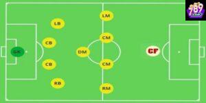 CF trong bóng đá là gì?